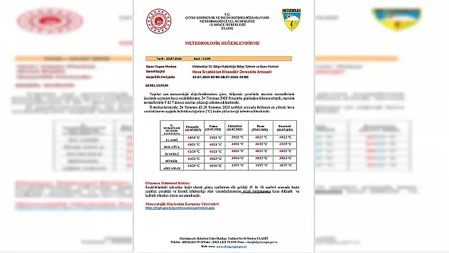 Elazığ Valiliği'nden aşırı sıcaklık uyarısı